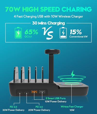 70W 5-in-1 Fast Charging Station